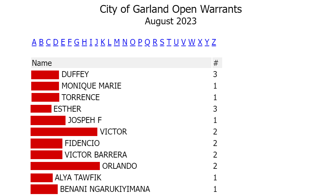 A screenshot of the list of individuals who have a warrant is sorted alphabetically with their full names, including the number of outstanding warrants that each subject holds.