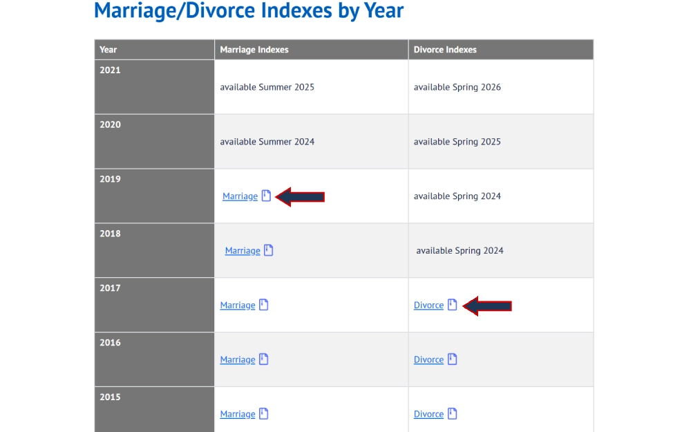 A screenshot showing a section of a public records index chart with clickable links to marriage records for the year 2019 and divorce records for the year 2017, indicating future availability dates for other indexed years.