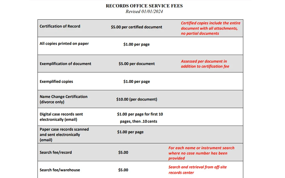 A screenshot displays records office service fees and shows the list of records as follows: certification of record, all copies printed on paper, exemplification of the document, exemplified copies, name change certification and more.